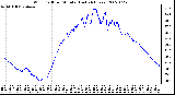 Milwaukee Weather Wind Chill per Minute (Last 24 Hours)