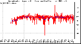 Milwaukee Weather Normalized and Average Wind Direction (Last 24 Hours)