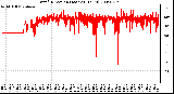 Milwaukee Weather Wind Direction (Last 24 Hours)