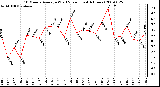 Milwaukee Weather 10 Minute Average Wind Speed (Last 4 Hours)