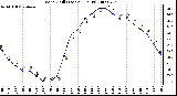 Milwaukee Weather Wind Chill (Last 24 Hours)