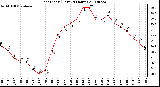 Milwaukee Weather Heat Index (Last 24 Hours)