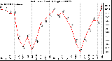 Milwaukee Weather Heat Index Monthly High