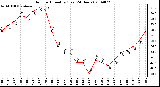 Milwaukee Weather Outdoor Humidity (Last 24 Hours)