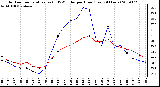 Milwaukee Weather Outdoor Temperature (vs) THSW Index per Hour (Last 24 Hours)