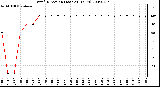 Milwaukee Weather Wind Direction (Last 24 Hours)