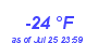 Milwaukee Weather Dewpoint High Low Year