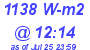 Milwaukee Weather Solar Radiation High Today