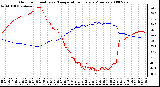 Milwaukee Weather Outdoor Humidity vs. Temperature Every 5 Minutes