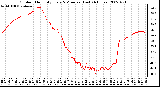 Milwaukee Weather Outdoor Humidity Every 5 Minutes (Last 24 Hours)