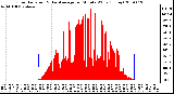 Milwaukee Weather Solar Radiation & Day Average per Minute W/m2 (Today)