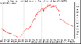 Milwaukee Weather Outdoor Temp (vs) Heat Index per Minute (Last 24 Hours)