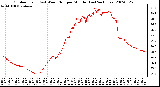 Milwaukee Weather Outdoor Temp (vs) Wind Chill per Minute (Last 24 Hours)