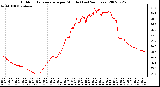 Milwaukee Weather Outdoor Temperature per Minute (Last 24 Hours)