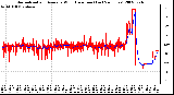 Milwaukee Weather Normalized and Average Wind Direction (Last 24 Hours)