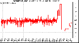 Milwaukee Weather Normalized Wind Direction (Last 24 Hours)