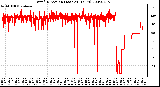 Milwaukee Weather Wind Direction (Last 24 Hours)