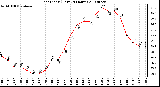 Milwaukee Weather Heat Index (Last 24 Hours)