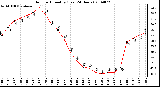 Milwaukee Weather Outdoor Humidity (Last 24 Hours)