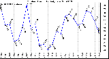 Milwaukee Weather Outdoor Humidity Daily Low