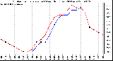 Milwaukee Weather Outdoor Temperature (vs) Wind Chill (Last 24 Hours)