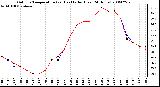 Milwaukee Weather Outdoor Temperature (vs) Heat Index (Last 24 Hours)