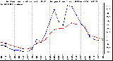 Milwaukee Weather Outdoor Temperature (vs) THSW Index per Hour (Last 24 Hours)