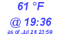 Milwaukee Weather Dewpoint High High Today