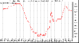 Milwaukee Weather Outdoor Humidity Every 5 Minutes (Last 24 Hours)