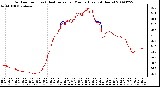 Milwaukee Weather Outdoor Temp (vs) Heat Index per Minute (Last 24 Hours)