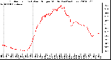 Milwaukee Weather Outdoor Temp (vs) Wind Chill per Minute (Last 24 Hours)