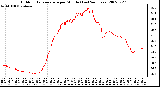 Milwaukee Weather Outdoor Temperature per Minute (Last 24 Hours)