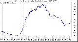 Milwaukee Weather Wind Chill per Minute (Last 24 Hours)