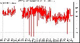 Milwaukee Weather Wind Direction (Last 24 Hours)