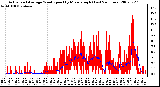 Milwaukee Weather Actual and Average Wind Speed by Minute mph (Last 24 Hours)