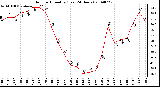 Milwaukee Weather Outdoor Humidity (Last 24 Hours)