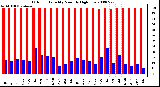 Milwaukee Weather Outdoor Humidity Monthly High/Low