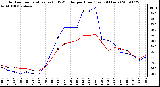 Milwaukee Weather Outdoor Temperature (vs) THSW Index per Hour (Last 24 Hours)