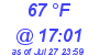 Milwaukee Weather Dewpoint High High Today