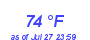 Milwaukee Weather Dewpoint High High Year