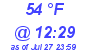 Milwaukee Weather Dewpoint High Low Today