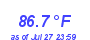 Milwaukee Weather Temperature High Month