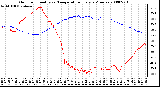 Milwaukee Weather Outdoor Humidity vs. Temperature Every 5 Minutes