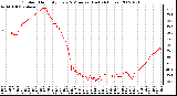 Milwaukee Weather Outdoor Humidity Every 5 Minutes (Last 24 Hours)