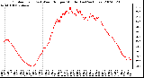 Milwaukee Weather Outdoor Temp (vs) Wind Chill per Minute (Last 24 Hours)