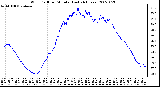 Milwaukee Weather Wind Chill per Minute (Last 24 Hours)