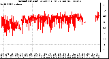 Milwaukee Weather Normalized Wind Direction (Last 24 Hours)