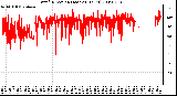 Milwaukee Weather Wind Direction (Last 24 Hours)