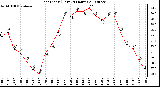 Milwaukee Weather Heat Index (Last 24 Hours)