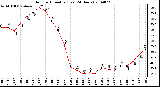 Milwaukee Weather Outdoor Humidity (Last 24 Hours)